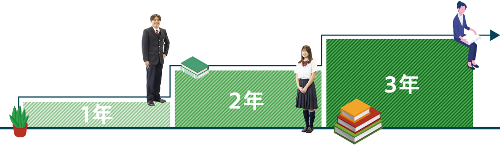 3年間の学び