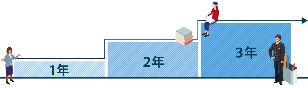 3年間の学び